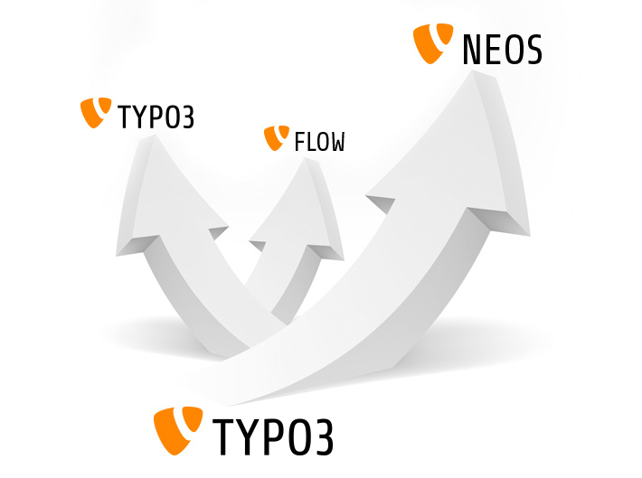 Content Management Tool Talk: TYPO3