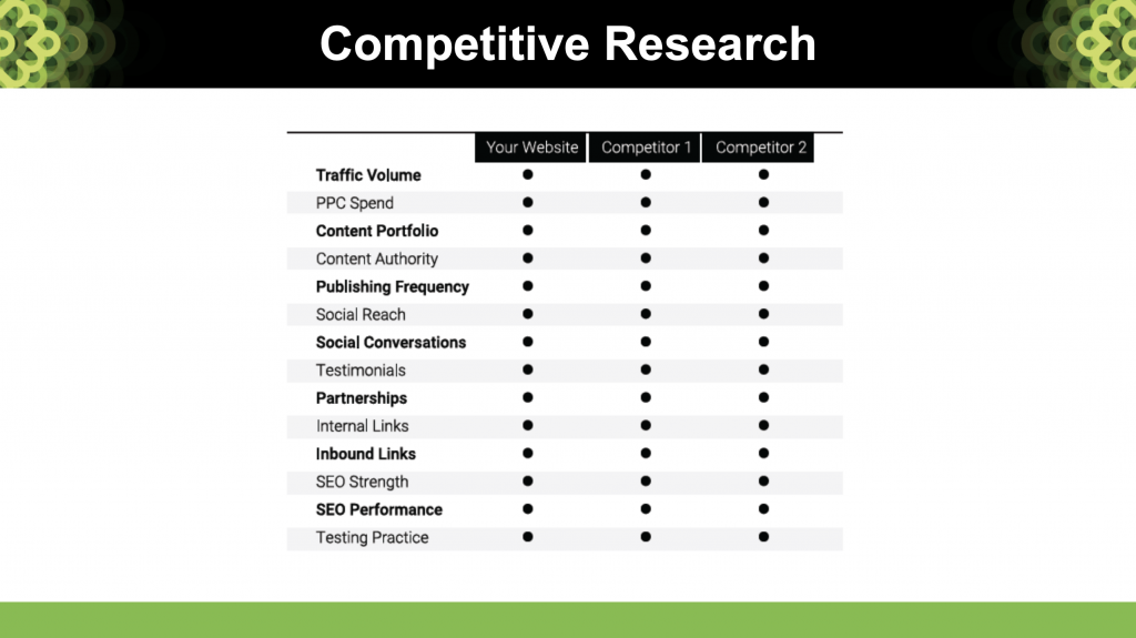 Competitor Research Chart - Content Planning
