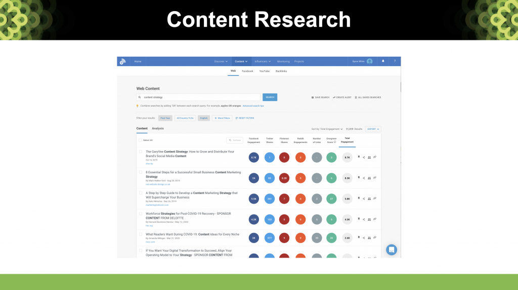 Content Topic Research